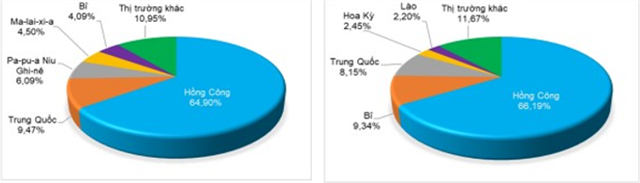 TÌNH HÌNH XUẤT, NHẬP KHẨU THỊT VÀ CÁC SẢN PHẨM TỪ THỊT CỦA VIỆT NAM